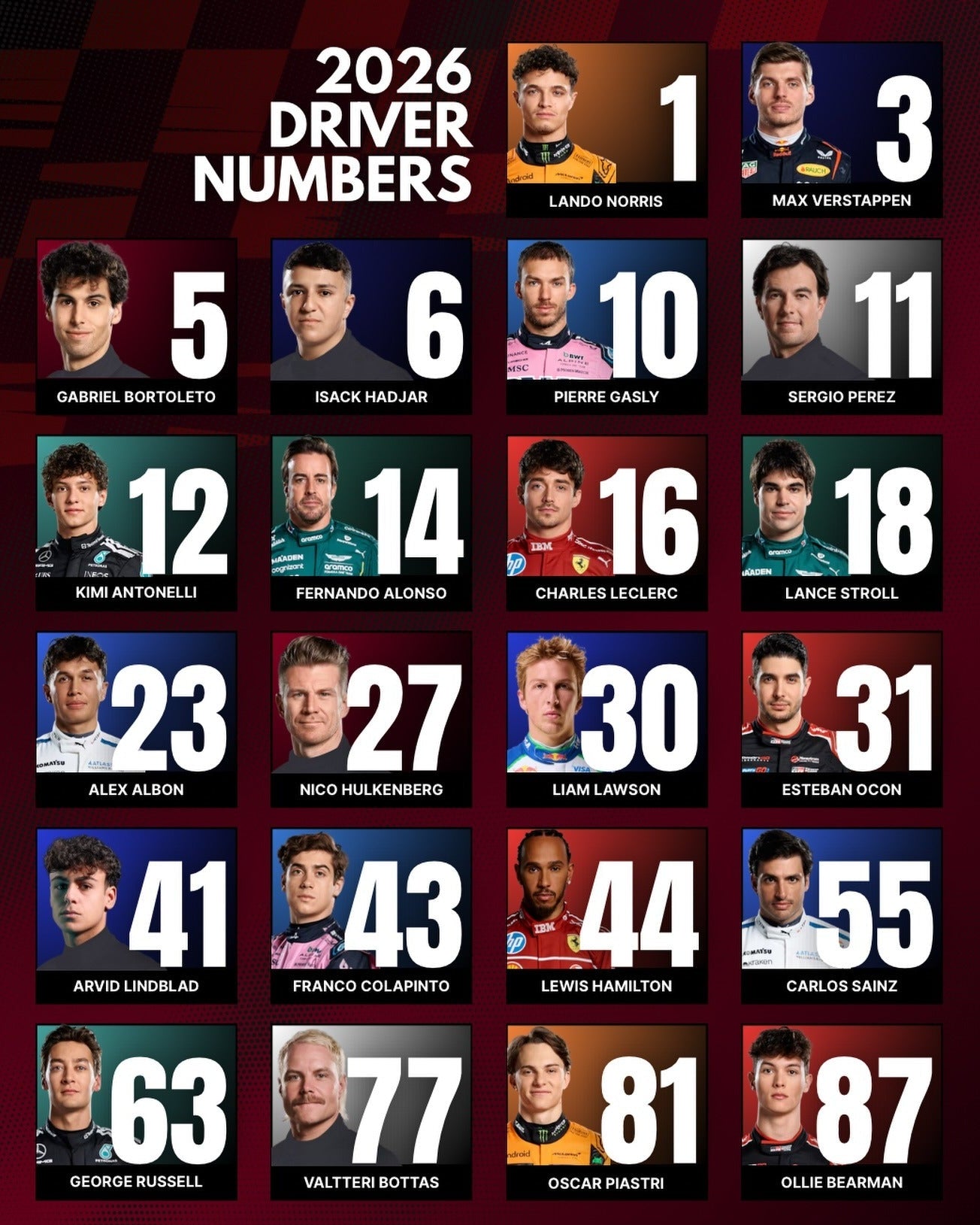 2026 Formula 1 driver numbers grid with portraits of drivers on a red background